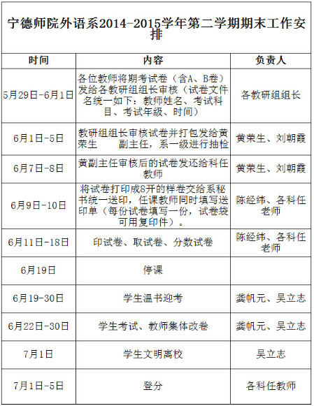 宁德师院外语ç³?014-2015学年第二学期期末工作安排.jpg